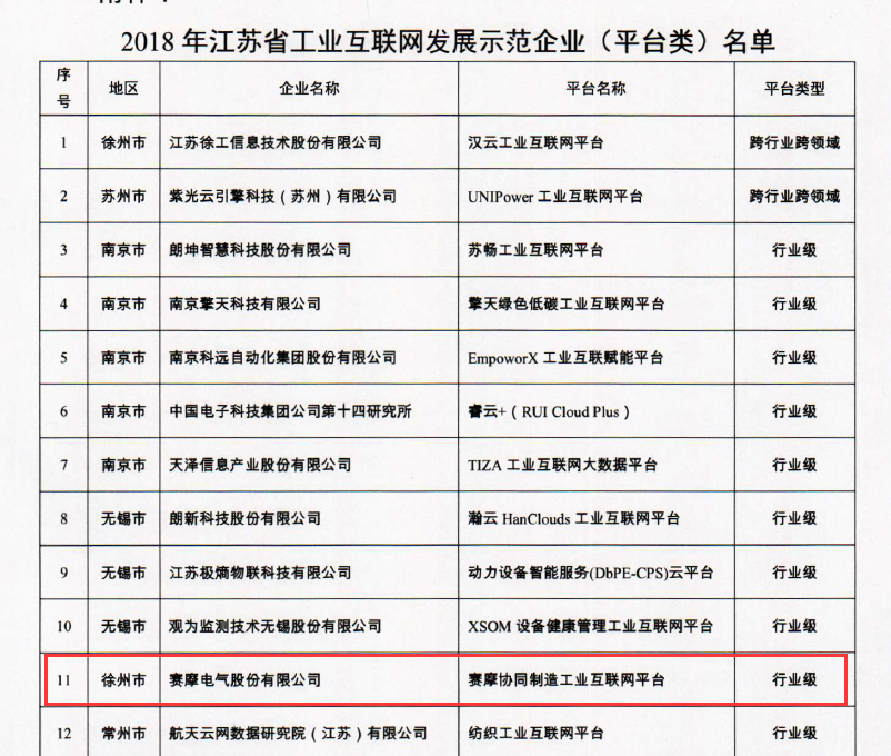 省工業(yè)互聯(lián)網(wǎng)平臺(tái)