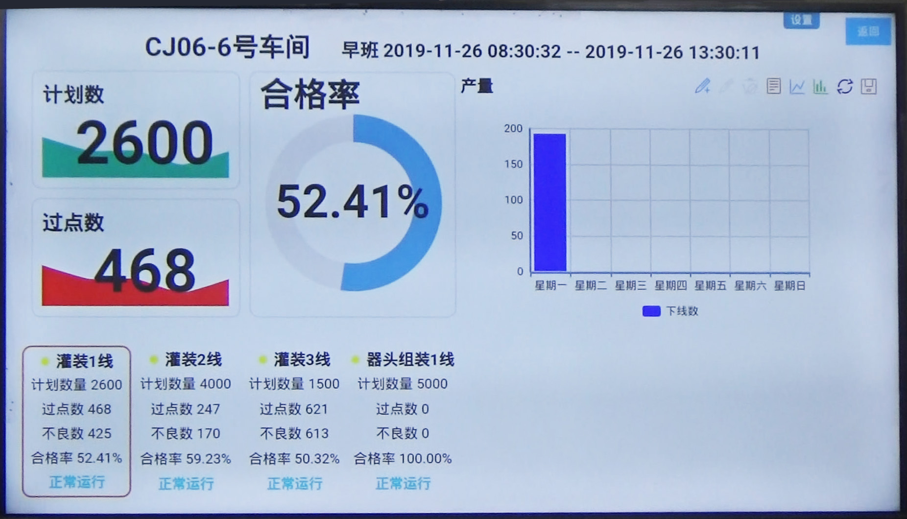 生產(chǎn)過程調(diào)度
