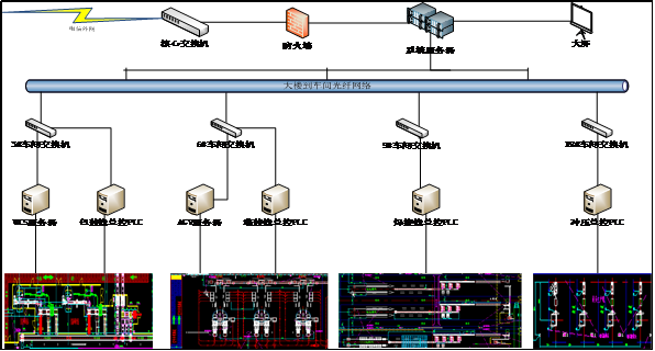 車間設(shè)備聯(lián)網(wǎng)