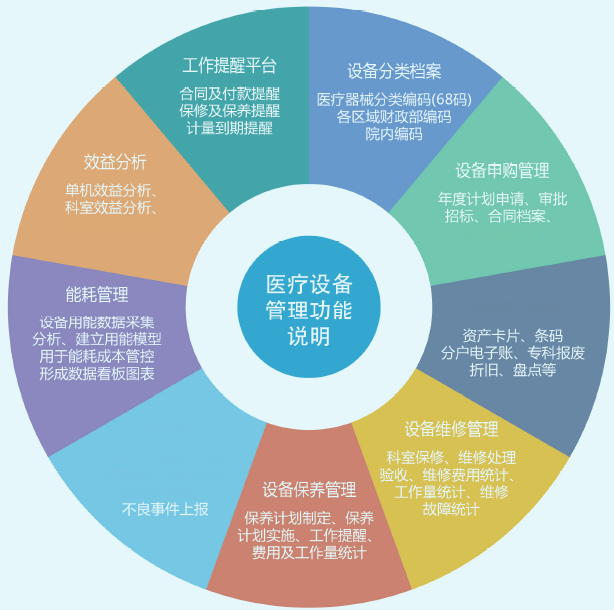 設(shè)備和能源管控系統(tǒng)