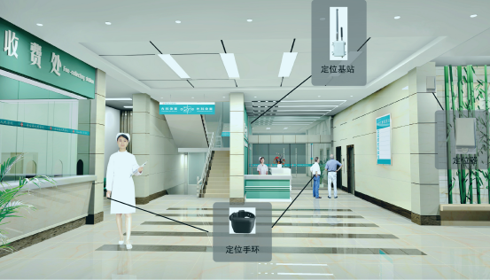 人員與設(shè)備定位系統(tǒng)