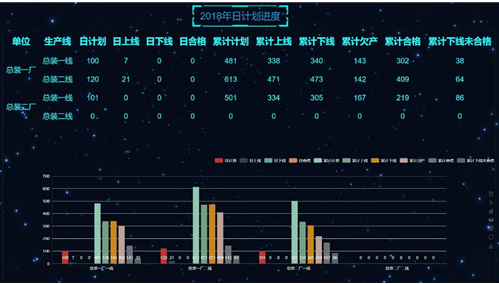 生產(chǎn)日計劃進度展示圖